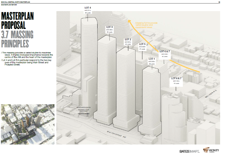 Figure 2: Massing and height of future buildings proposed