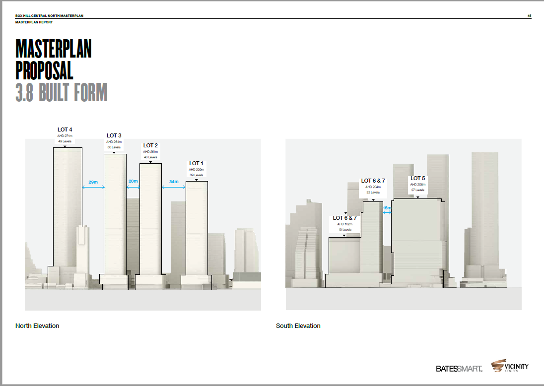 Figure 2: Massing and height of future buildings proposed