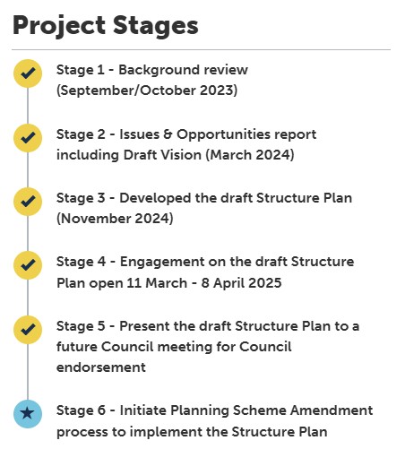 Stage 1 - Background review