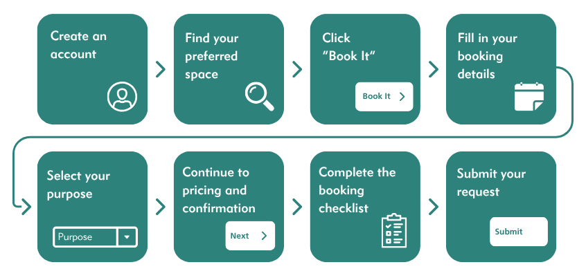 A graphic that outlines the steps on how to apply for a film permit