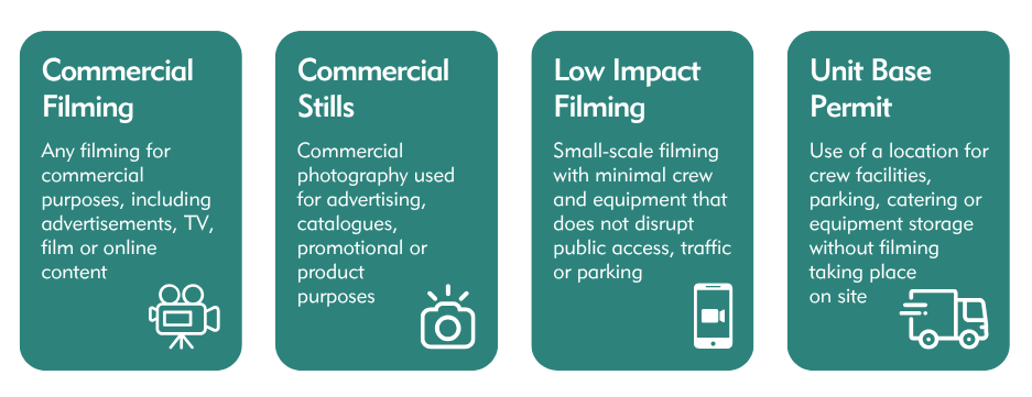 Graphic outlining the different filming categories
