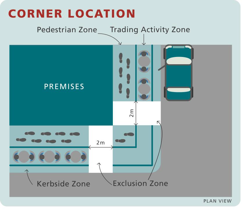 Footpath Zones Corner Location