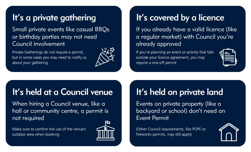 graphic that outlines the different situations in which you wouldn't need an event permit