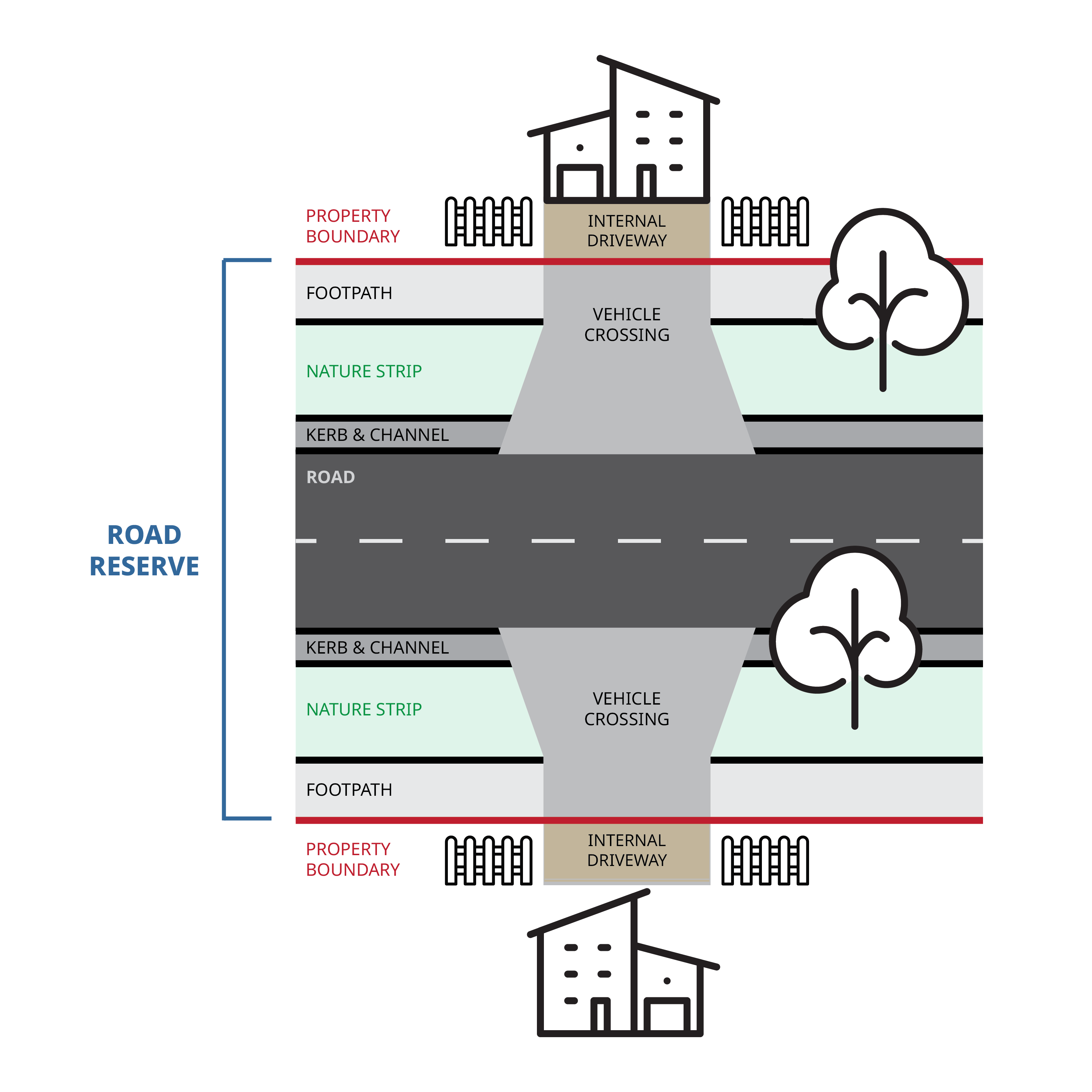 Diagram of road reserve