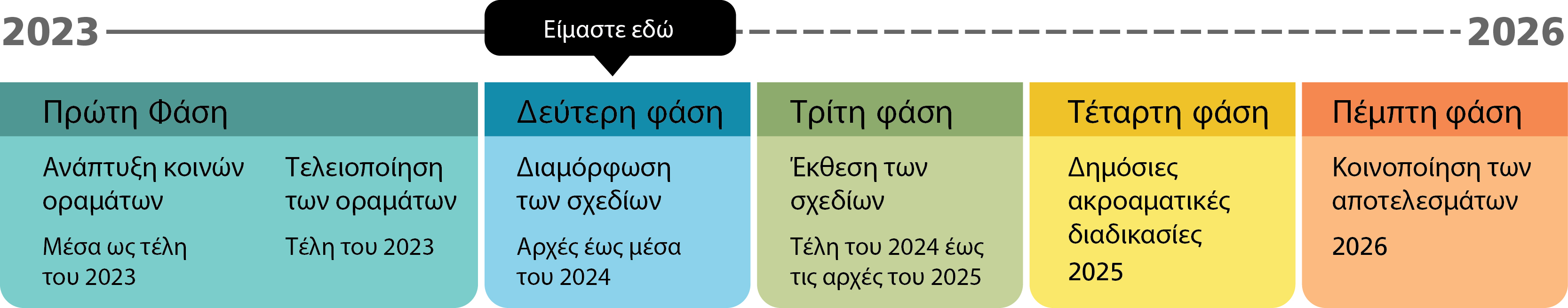 SRL Timeline - Greek.jpg SRL Timeline