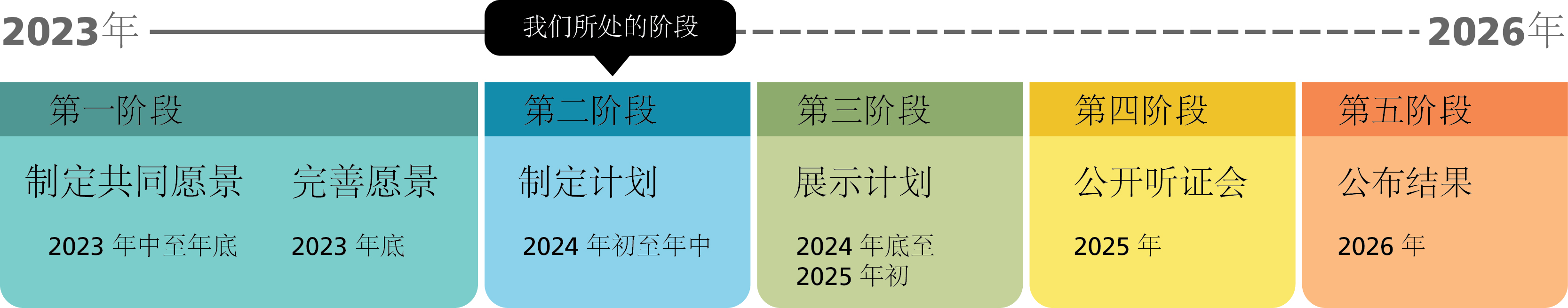 SRL Timeline - Simplified Chinese.jpg SRL Timeline