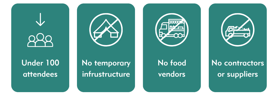 A chart showing the conditions in which a resident does not need to notify Council of their social gathering