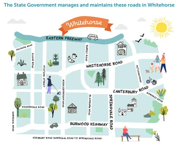 State Government managed and maintained roads in Whitehorse