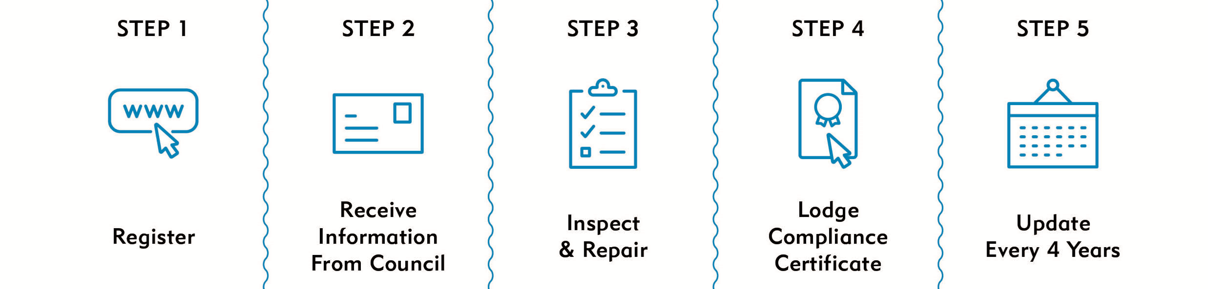 Pool and spa registration process