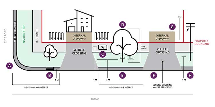 Vehicle Crossing Diagram