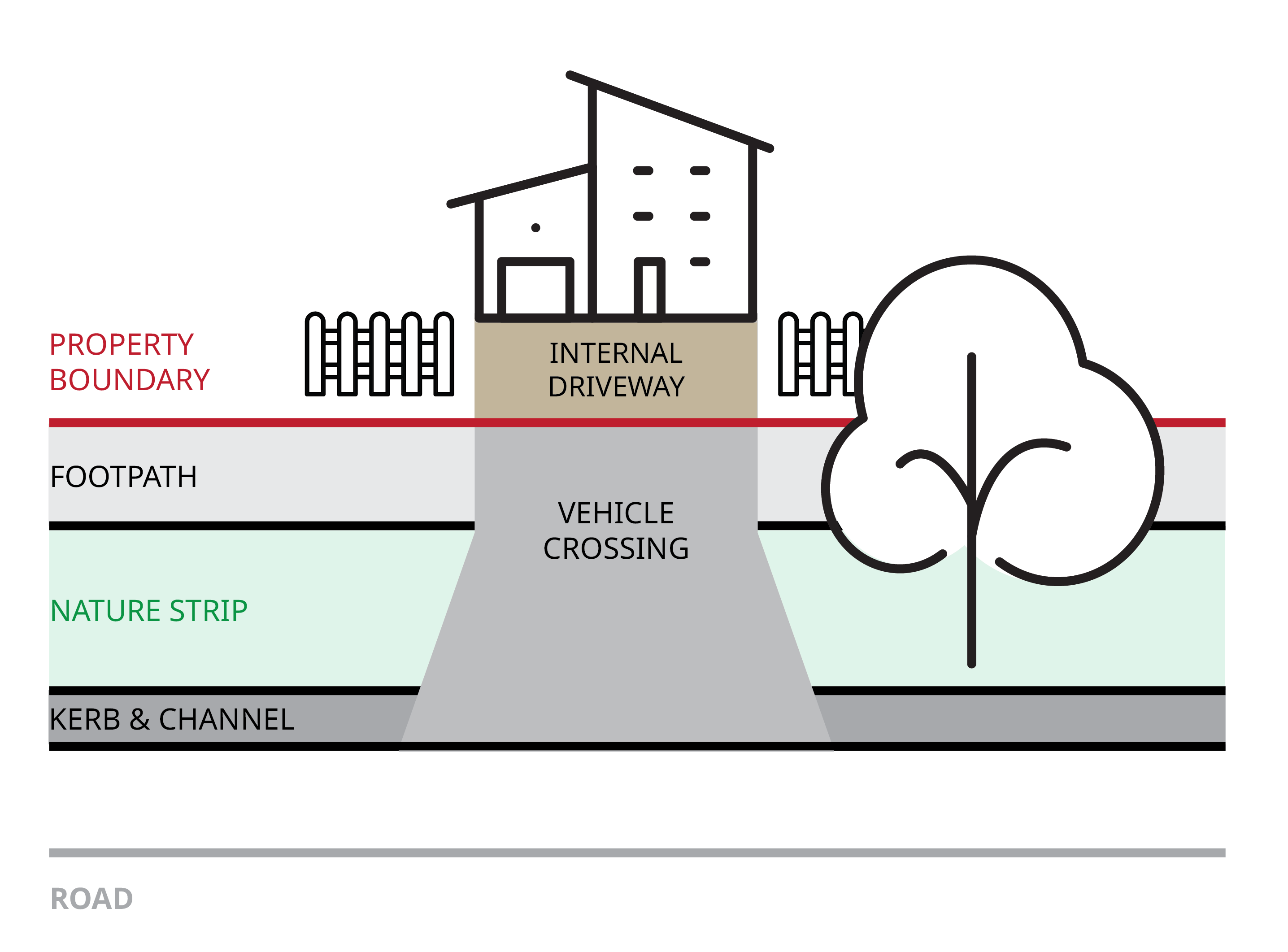 Vehicle Crossing or Driveway Diagram