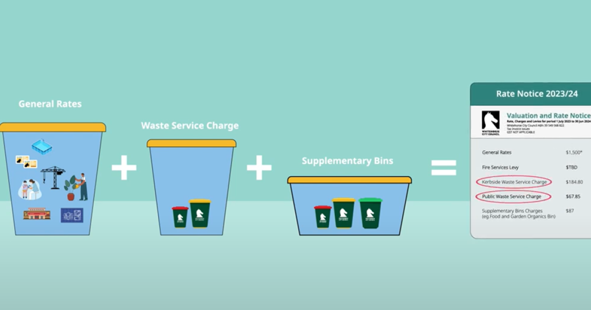 About the Waste Service Charge Whitehorse City Council