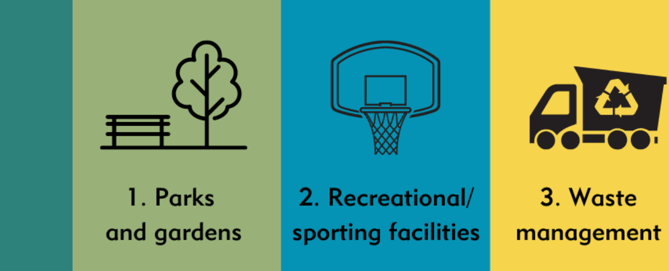 Three graphics of people's favourite things about Whitehorse as per survey